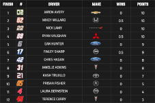Season_Results_12.png